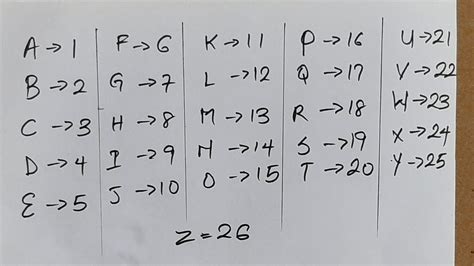 Learn Binary Code 的图像结果