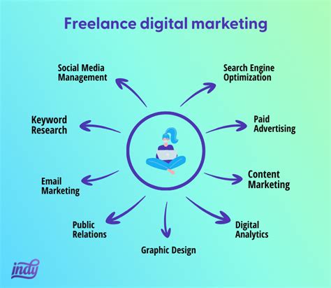 Image result for Freelance Programming Jobs for Beginners