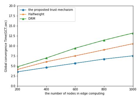 An Efficient and Credible Multi-Source Trust Fusion Mechanism Based on ...