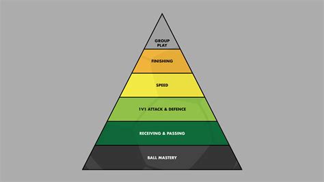 Image result for Coerver Method