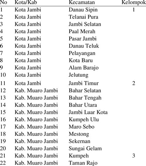 Image result for K Medoid Partitioning Example
