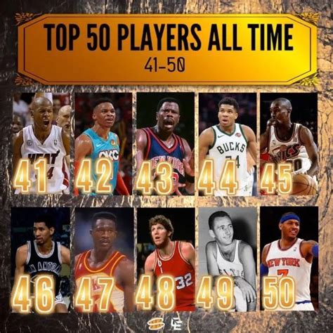 NBA50大巨星：詹姆斯登頂，科比第7，庫裡12，杜蘭特17_籃球一丟丟 - MdEditor