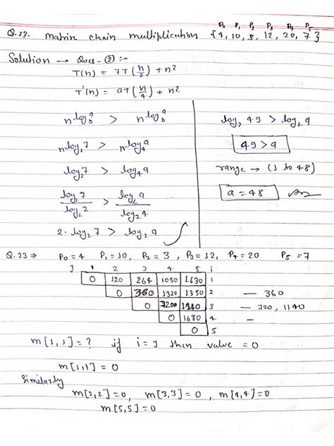 Image result for Examples of Assignment Problem in Daa