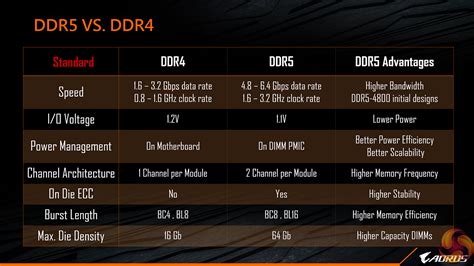 SK Hynix lanza al mercado las primeras memorias RAM DDR5