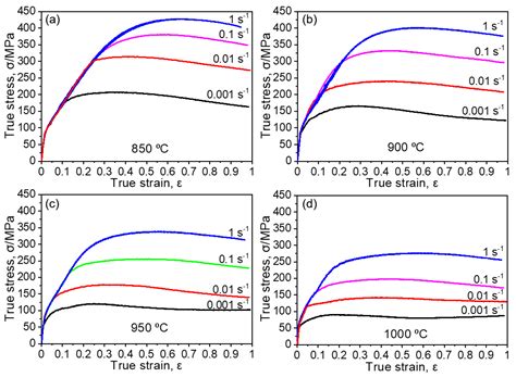 Hot Deformation and Dynamic Recrystallization Behavior of CoCrNi and ...