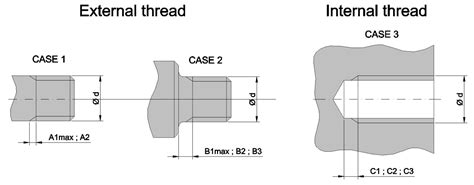 Image result for Thread Undercut