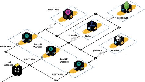 Image result for Email Inbox Code