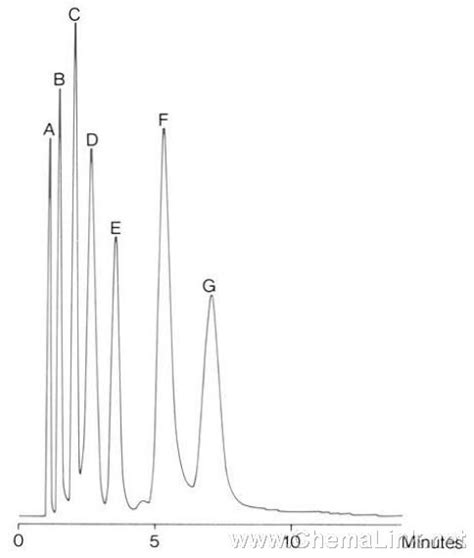 不同化合物在CHROMOSORB 107的分离气相色谱图-气相色谱图