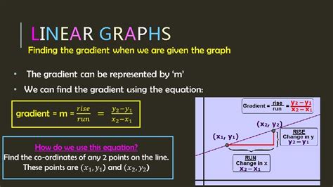 Maths Tutor Linear Graphs 的图像结果