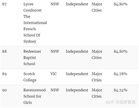一张图带你了解澳洲大学地理位置分布！你最想去哪个城市读书？ - 知乎