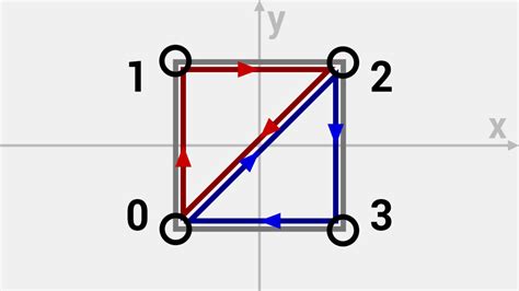 Procedural Mesh Generation 的图像结果