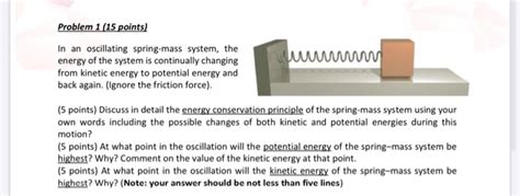 Oscillating Spring with Mass Problem 的图像结果