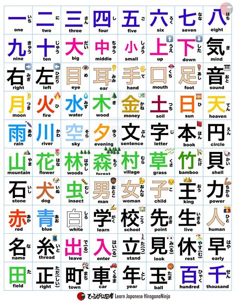 160 Basic Janpanes Kanji 16 basic kanji that children learn in 2nd grade of elementary school ...