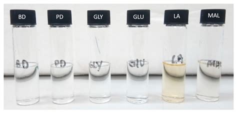 Physicochemical Properties of Choline Chloride-Based Natural Deep ...