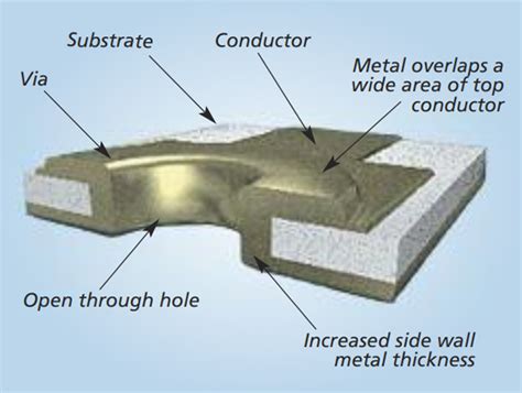 Image result for Via Core Vulcanizations