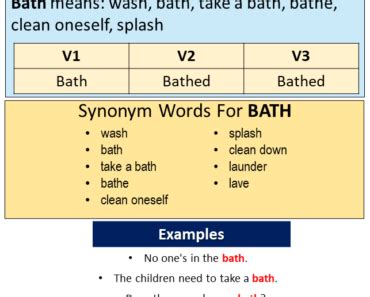 Image result for Know Past Tense