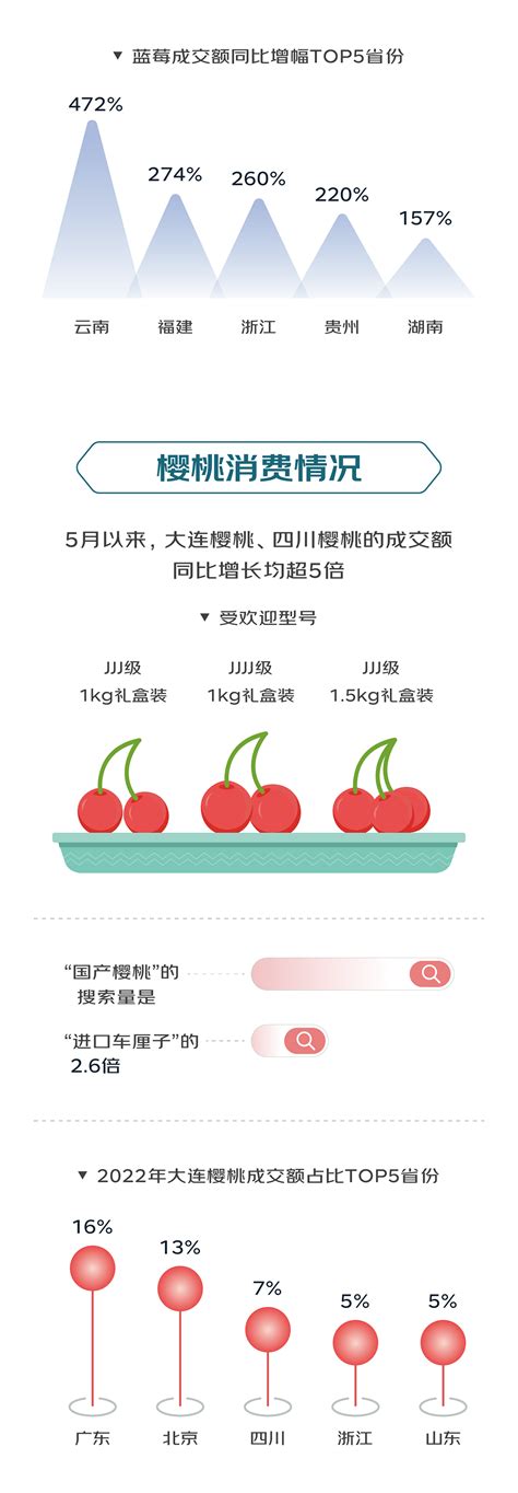 中国水果消费 - 知乎