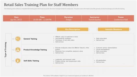 Retail Sales Training Program 的图像结果