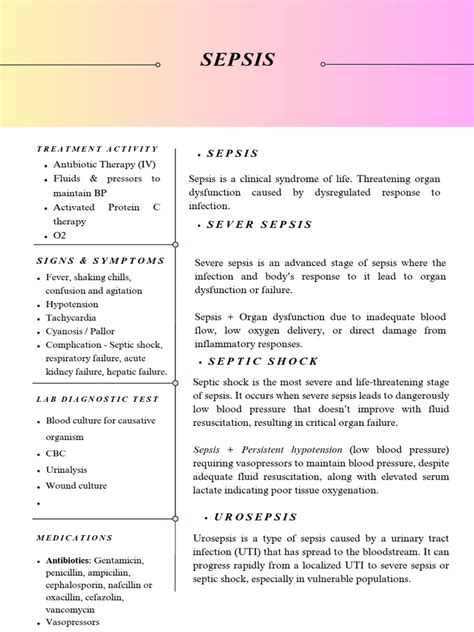 Image result for Coding Sepsis