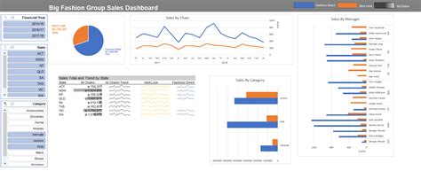 Image result for Interactive Excel Dashboards