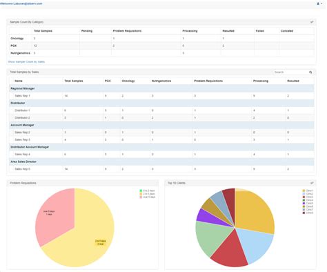 Image result for Interactive Maths Lab