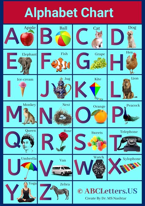 English Alphabets Chart