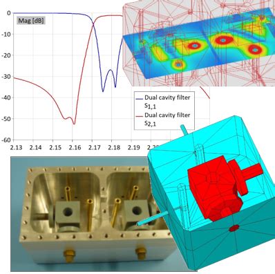 Filter Design Software 的图像结果