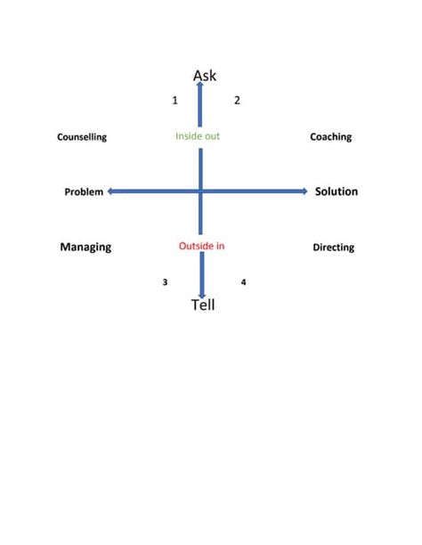 Matrix Management Principles 的图像结果