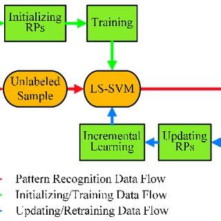 Image result for Pac Machine Learning