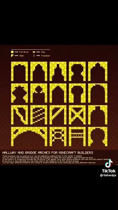 Image result for Minecraft Tips Infographs