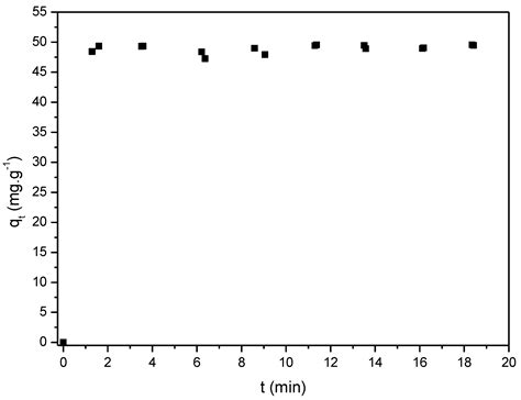 Novel Material Obtained from the Gasification Residues of Candiota Mine ...