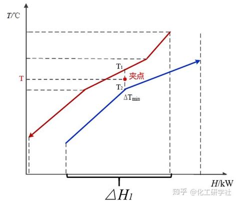 Image result for Cube Root Function Real Life Examples