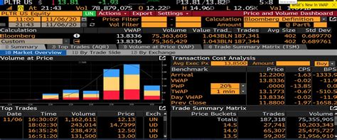 Репутация Palantir угрожает контракту на создание ИИ-платформы для британских врачей – СМИ
