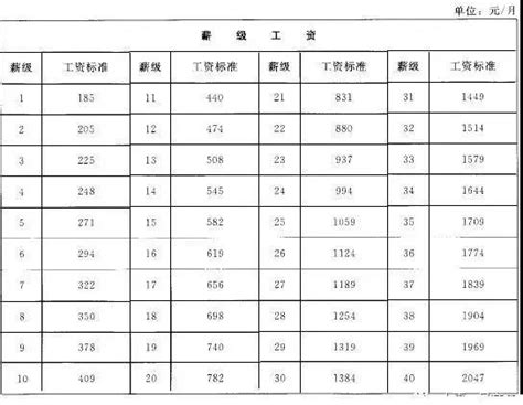 重要通知丨人社部公布各地区最低工资标准_国家税务总局