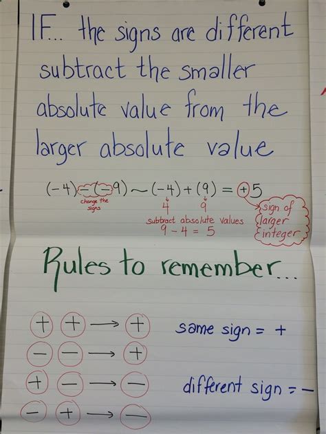 Integers Problem Solving 的图像结果