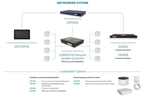 Image result for Sound Masking Controller