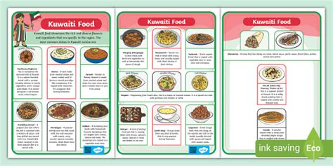 All About Kuwaiti Food - Display Poster