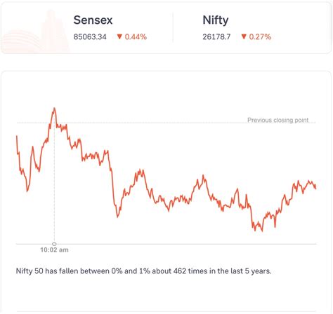 ONGC's oil well fire, Trent revenue up 17%, & more - Groww Digest