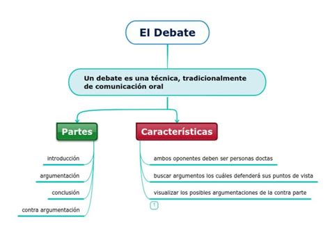 Definición y características del debate constructivo