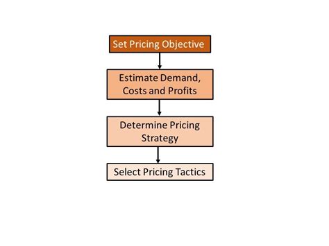 Pricing Framework Example 的图像结果