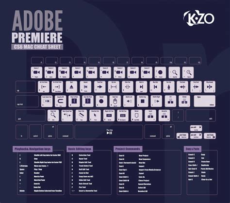 Premiere Pro Shortcuts Pdf - Tastaturbefehle in Premiere Pro - HCUFT