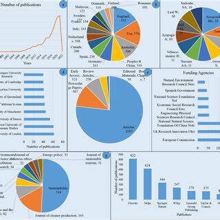 Image result for Database Science