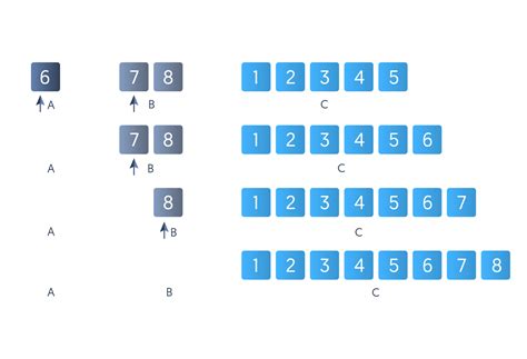 Image result for Merge Sort Visualizer