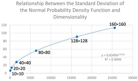 Thermodynamic Consistency of the Cushman Method of Computing the ...