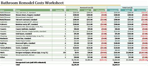 Image result for Workflow Layout for Secure Software Development