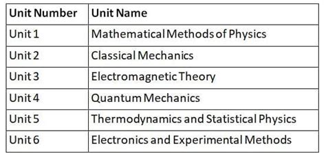 CSIR NET Syllabus 2025, Detailed Syllabus for Paper 1 And Other ...