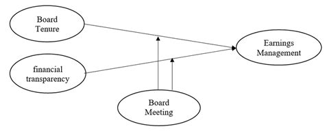 Image result for CBE Model