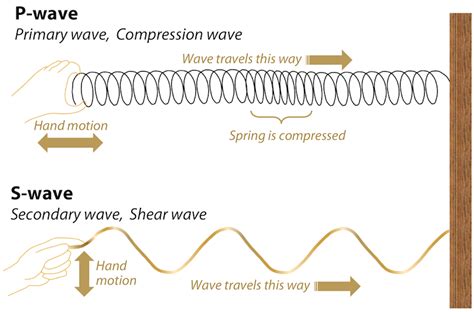 Primary Waves 的图像结果