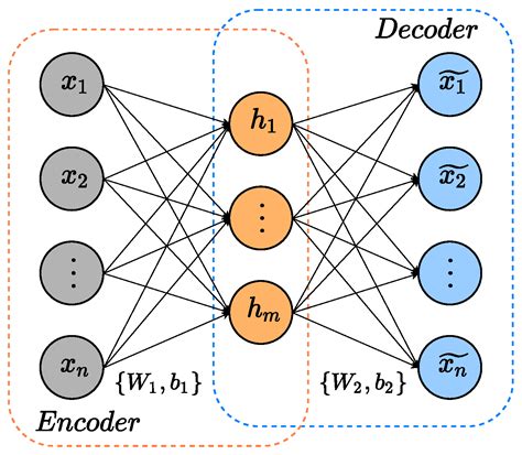 Industrial Soft Sensor Optimized by Improved PSO: A Deep Representation ...
