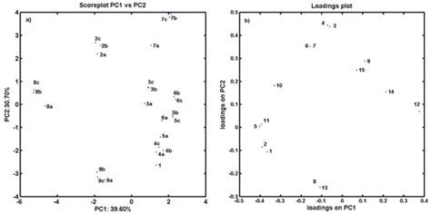 Proline-Based Carbamates as Cholinesterase Inhibitors